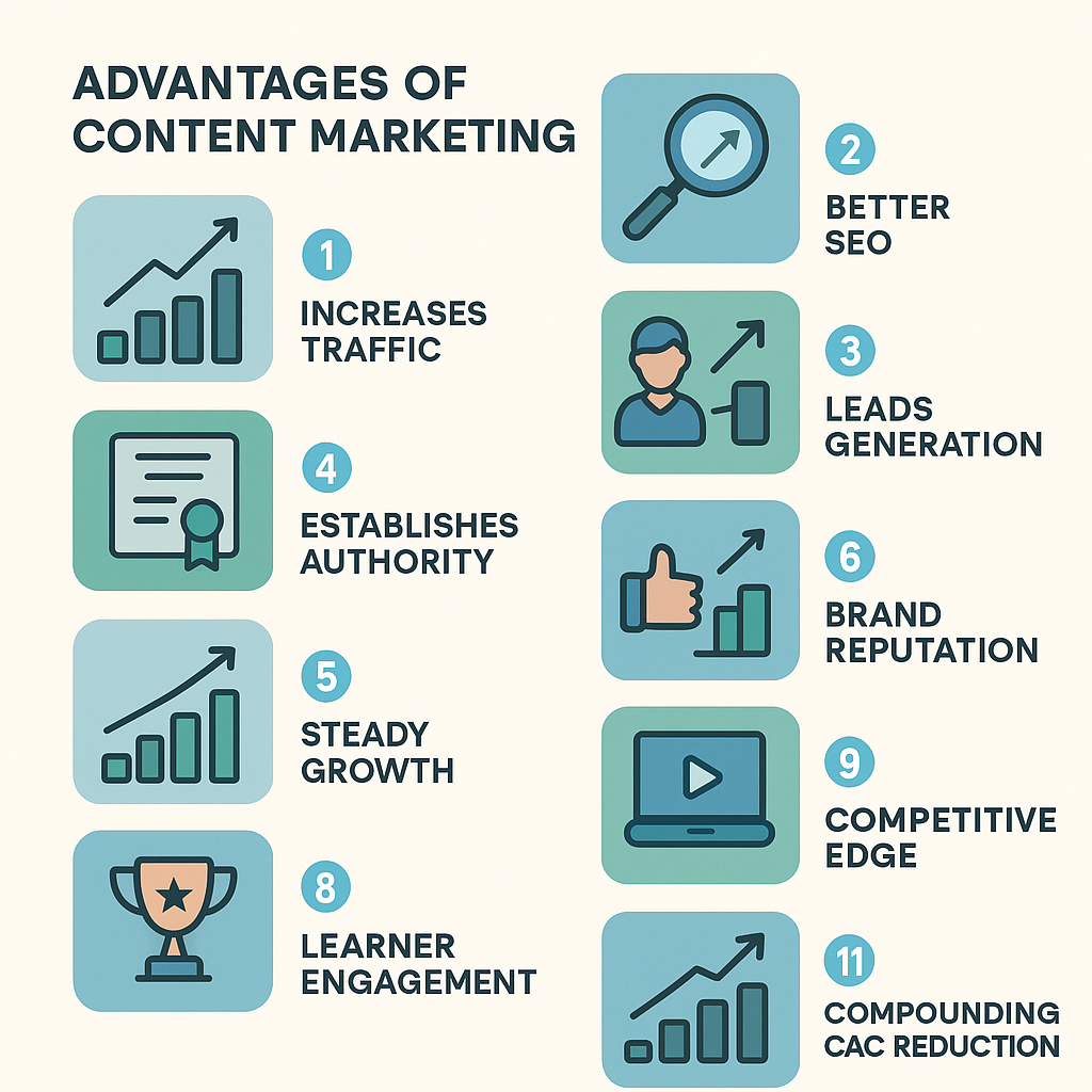 infographic listing 11 advantages of content marketing for B2B SaaS companies