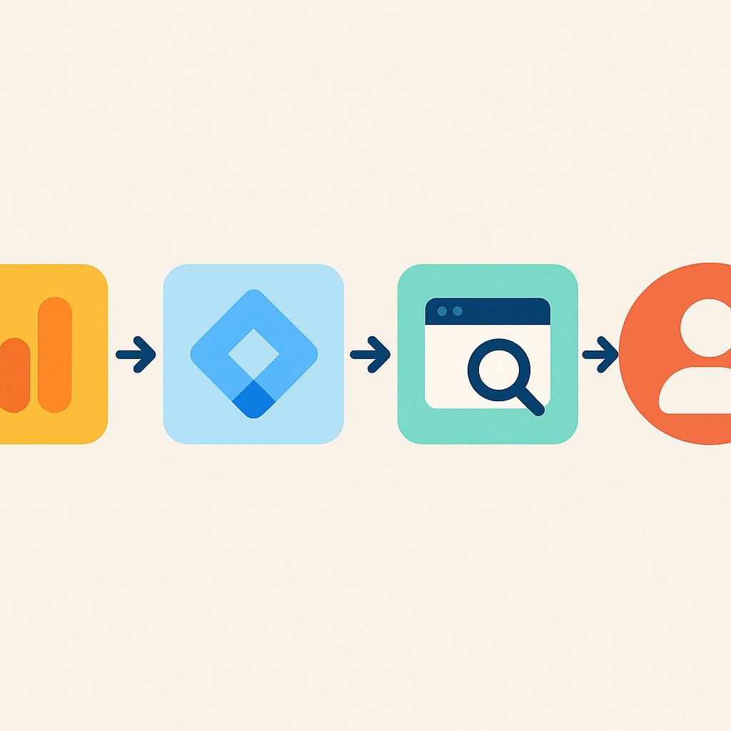 Infographic showing prerequisites for tracking organic traffic in Google Analytics 4 including GA4 property, Search Console link, and admin access